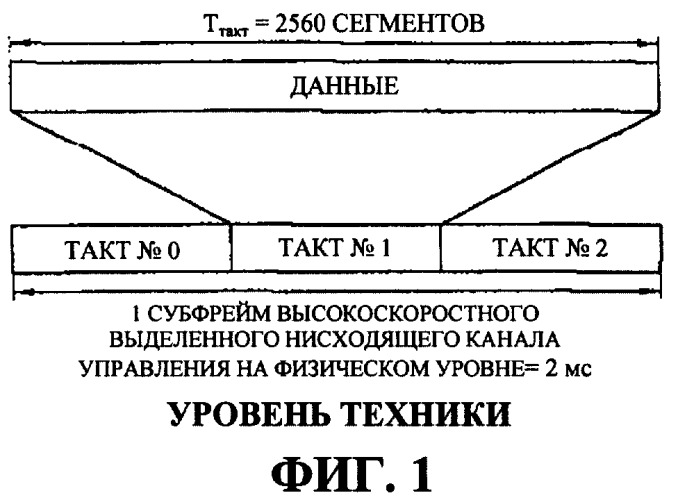 Способ передачи информации по управлению мощностью для высокоскоростного совместно используемого канала управления в системе подвижной связи (патент 2287902)
