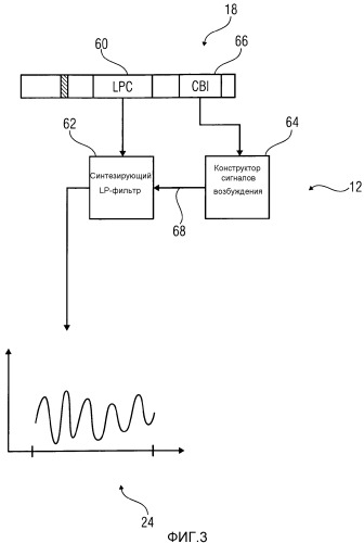 Аудиокодек, поддерживающий режимы кодирования во временной области и в частотной области (патент 2547241)
