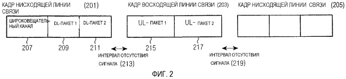 Способ и устройство для адаптивного управления мощностью с разомкнутым контуром с помощью tdd (патент 2327289)