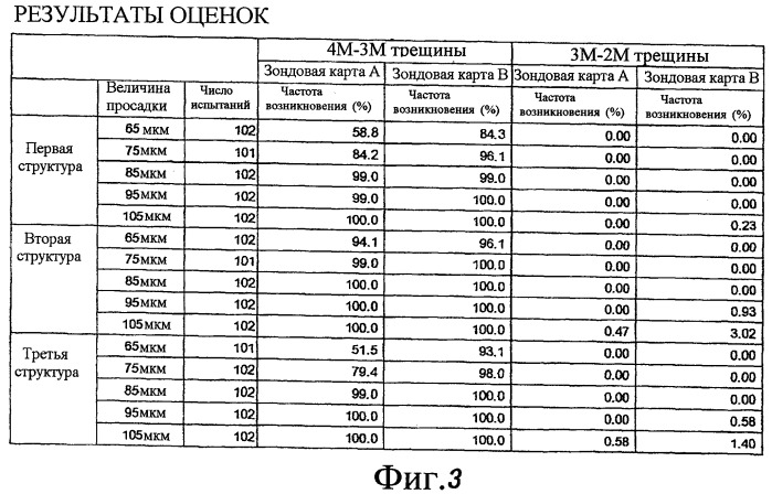 Полупроводниковое устройство (патент 2447540)