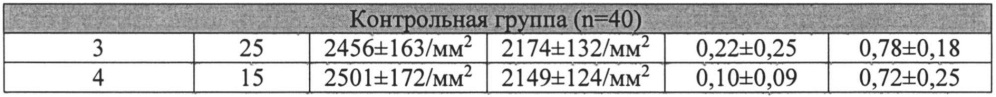 Способ снижения потери эндотелиальных клеток роговицы после факоэмульсификации катаракты с фемтолазерным сопровождением при высокой степени плотности хрусталика (патент 2635457)