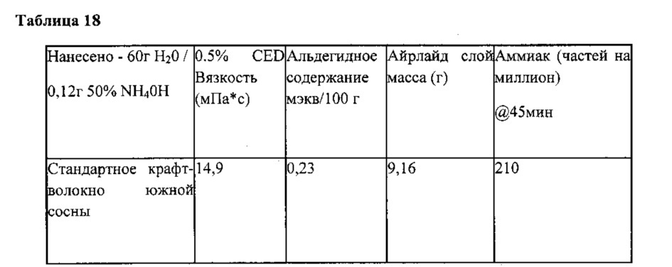 Модифицированная целлюлоза из химического крафт-волокна и способы его изготовления и использования (патент 2666674)