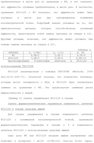 Антитело против рецептора il-6 (патент 2505603)