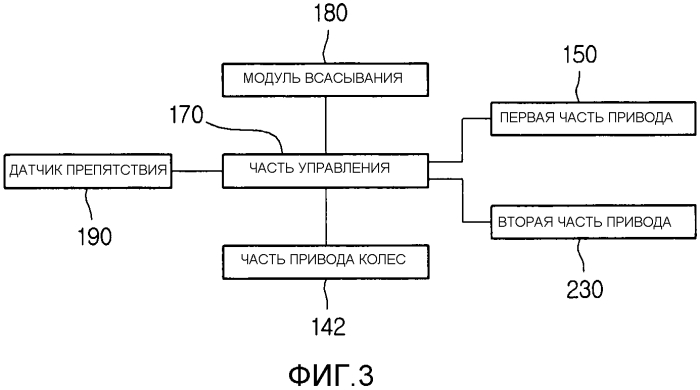 Автоматический очиститель (патент 2557509)