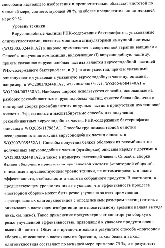 Способы упаковки олигонуклеотидов в вирусоподобные частицы рнк-содержащих бактериофагов (патент 2476595)