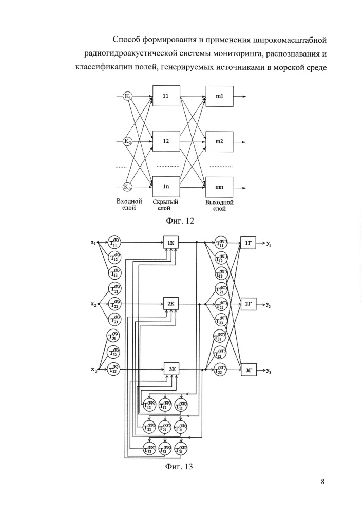 Способ формирования и применения широкомасштабной радиогидроакустической системы мониторинга, распознавания и классификации полей, генерируемых источниками в морской среде (патент 2659100)