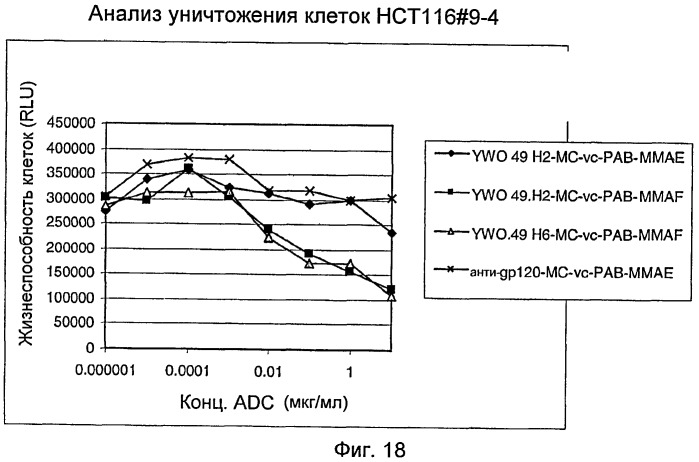 Анти-тат226 антитела и иммуноконъюгаты (патент 2448980)