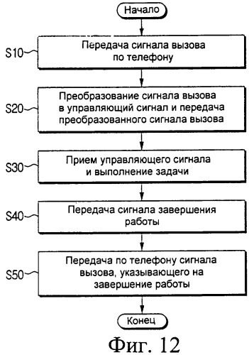 Система с подвижным роботом и способ дистанционного управления таким роботом (патент 2320020)