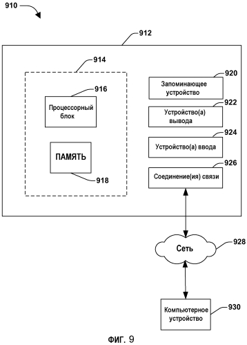 Приостановка и/или регулирование процессов для режима ожидания с подключением (патент 2576045)