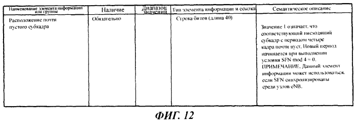 Способ мобильной связи и базовая радиостанция (патент 2549372)