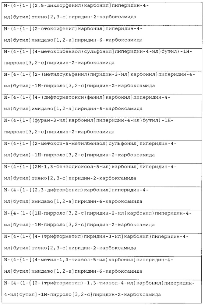 Новые соединения и композиции для ингибирования nampt (патент 2617643)