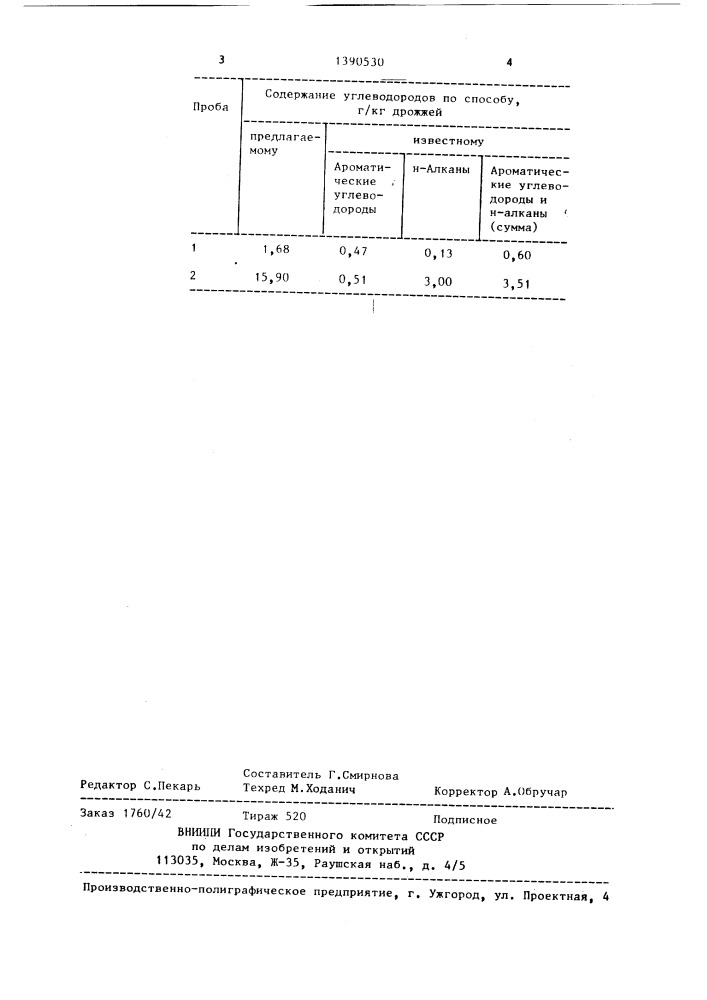 Способ количественного определения углеводородов в биомассе дрожжей,выращенных на углеводородах (патент 1390530)