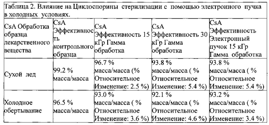 Автоклавируемые взвеси циклоспорина а формы 2 (патент 2630970)