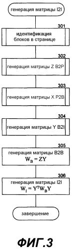 Способ и система для идентификации связанности изображения, используя анализ ссылок и компоновки страницы (патент 2390833)