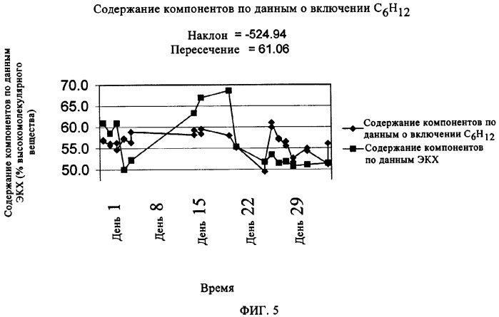 Способ определения содержания компонентов в реакторе для многомодальных полимеров в онлайновом режиме (патент 2345091)