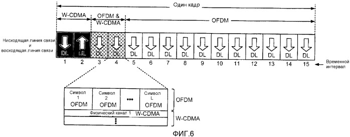 Структуры кадров для системы беспроводной связи с множеством методов радиосвязи (патент 2386217)