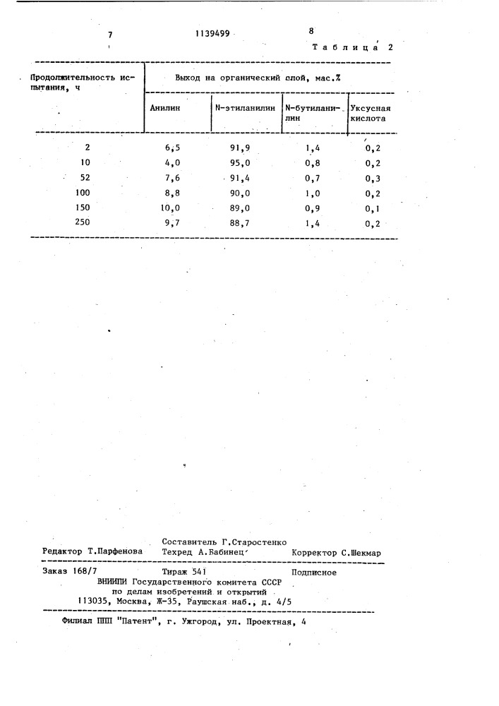 Катализатор для алкилирования анилина этанолом (патент 1139499)