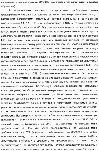 Антитела, связывающиеся с рецепторами kir2dl1,-2,-3 и не связывающиеся с рецептором kir2ds4, и их терапевтическое применение (патент 2410396)