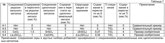 Лист из текстурированной электротехнической стали с превосходной адгезией покрытия и способ его производства (патент 2405842)