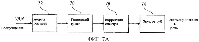 Низкоскоростная аудиокодирующая/декодирующая схема с общей предварительной обработкой (патент 2483365)