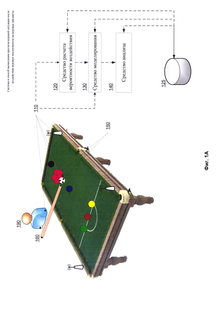 Система и способ вычисления прогноза игровой ситуации после воздействия игровых инструментов на игровые предметы (патент 2629152)