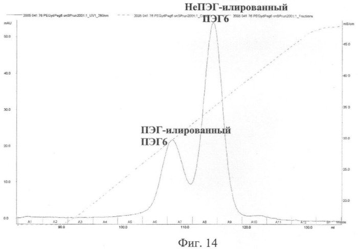 Сайт-направленная модификация fviii (патент 2423380)