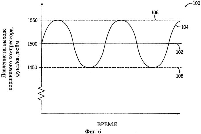 Демпфер вязкоупругих пульсаций компрессора (патент 2554661)