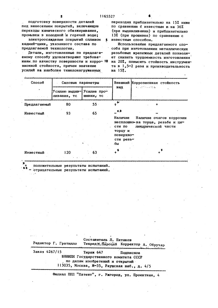 Способ изготовления металлических изделий (патент 1165527)