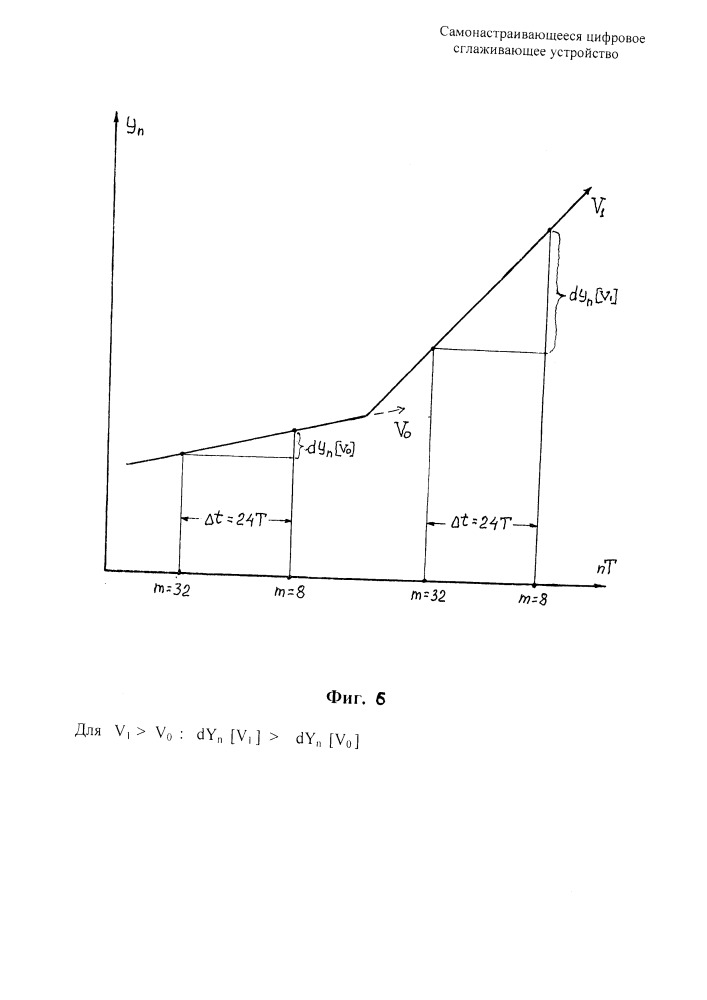 Самонастраивающееся цифровое сглаживающее устройство (патент 2665906)