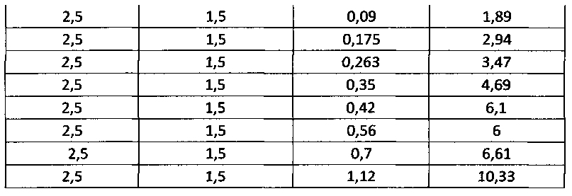 Новые ракетные топлива на основе перхлоратов металлов (патент 2594218)