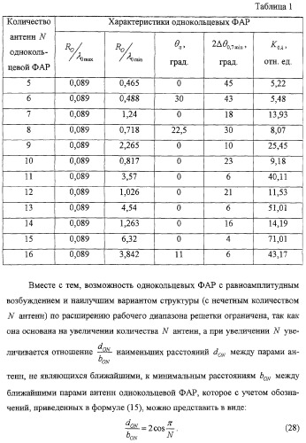 Высоконаправленная кольцевая фазированная антенная решетка (патент 2310956)