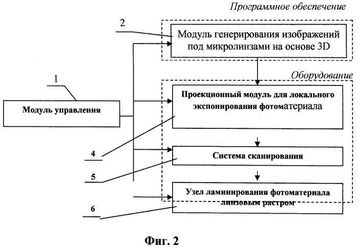 Система и способ печати интегральных фотографий, обеспечивающих полный параллакс и высокое разрешение трехмерного изображения (варианты) (патент 2529666)