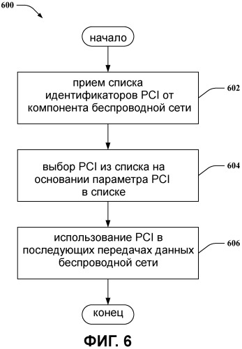 Назначение и выбор идентификатора ячейки (патент 2480961)