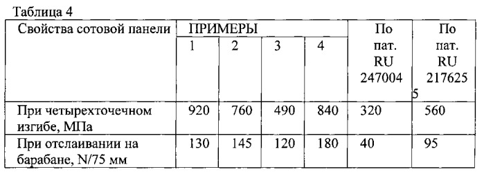 Состав для получения связующего для препрегов, способ изготовления связующего, препрег и способ изготовления панели из полимерного композиционного материала (патент 2559495)