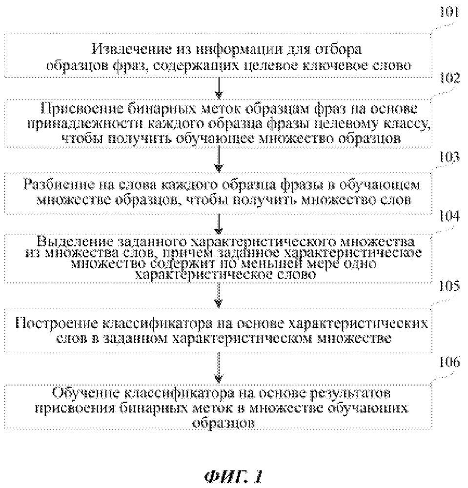 Способ и устройство для обучения классификатора и распознавания типа (патент 2643500)