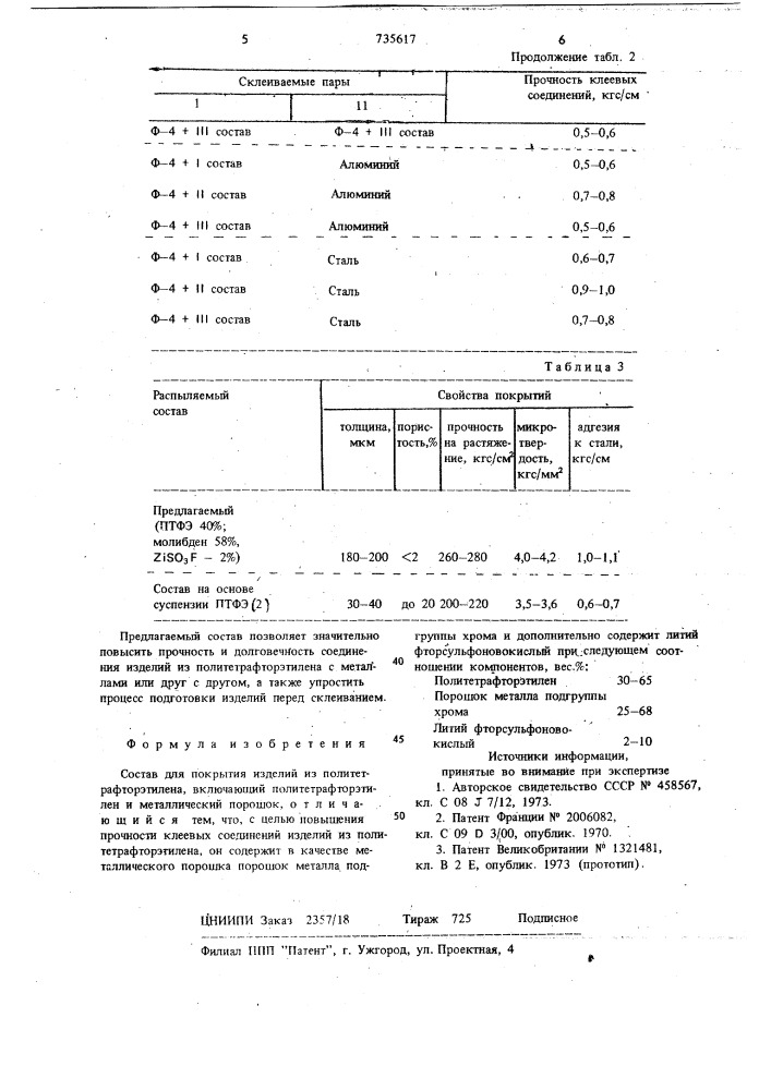 Состав для покрытия изделий из политетрафторэтилена (патент 735617)