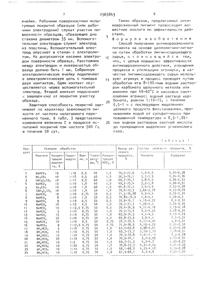 Способ получения антикоррозионного пигмента на основе целлолигнин-лигнина (патент 1565843)