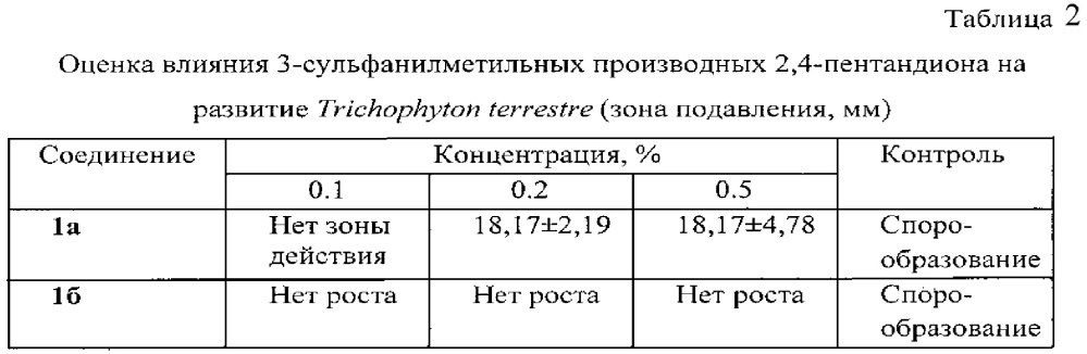 Способ получения 3-сульфанилметилпроизводных 2,4-пентандиона, обладающих противогрибковой активностью в отношении trichophyton terrestere (патент 2654851)