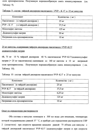 Композиции для лечения неопластических заболеваний (патент 2488384)