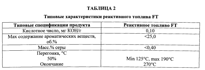 Усовершенствование процесса фишера-тропша для получения углеводородного топлива в условиях технологии "газ-в-жидкость" (патент 2577547)