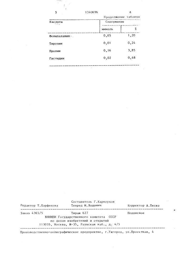 Способ повышения жизнеспособности карповых рыб (патент 1340696)