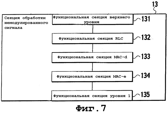 Способ управления мощностью передачи и система мобильной связи (патент 2326511)