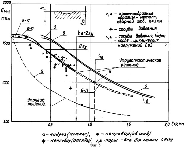Способ неразрушающего контроля прочности изделий (патент 2297616)