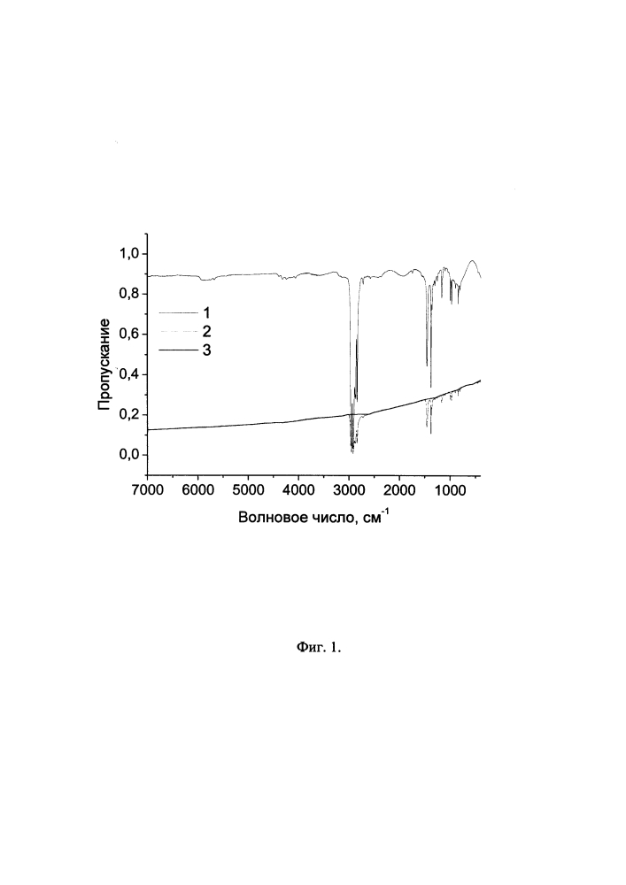 Ик спектроскопический способ определения анизометрии частиц наполнителя в объеме полимерной матрицы (патент 2600516)