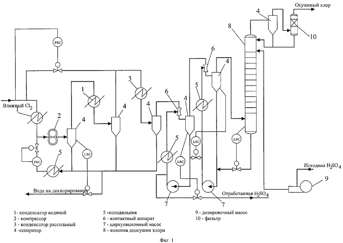 Способ осушки газообразного хлора (патент 2325321)