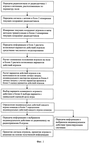 Система управления тактическими действиями спортивной команды в реальном времени (патент 2566942)