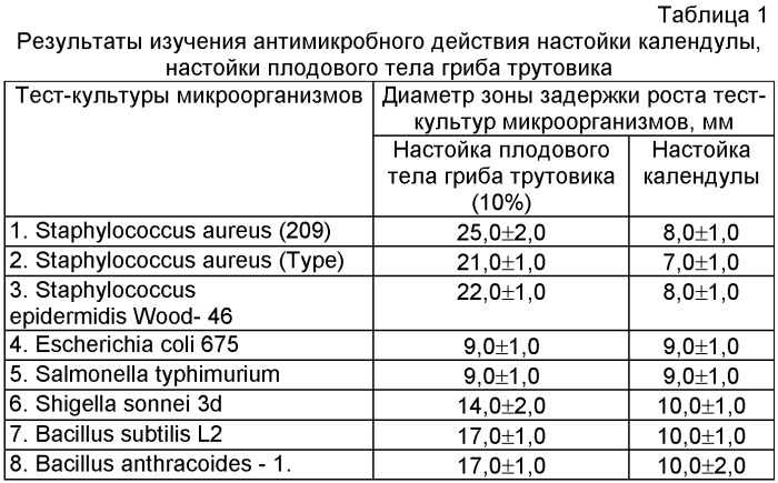 Способ получения средства, обладающего антимикробной, противовоспалительной и противоожоговой активностью из плодового тела гриба трутовика (fomitopsis officinalis bond.) (патент 2409378)