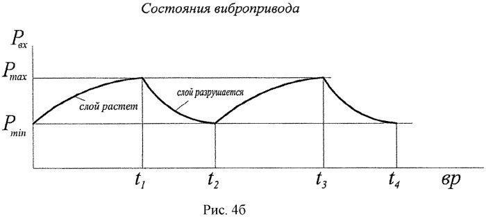 Тонкослойный отстойник (патент 2571902)