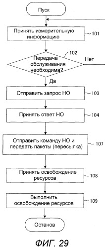 Базовая станция, мобильная станция, система связи, способ передачи и способ переупорядочивания (патент 2517276)