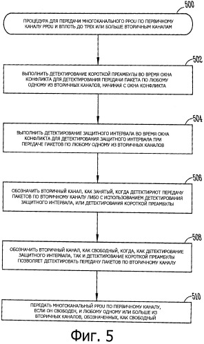 Станция многоканальной передачи данных, предназначенная для передачи многоканальных блоков данных протокола (ppdu), и способы уменьшения коллизий во вторичных каналах в многоканальных сетях беспроводной передачи данных (патент 2534735)
